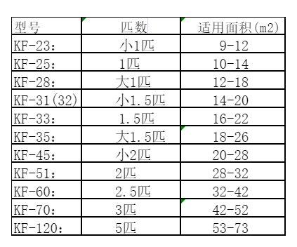 嘉兴市空调维修